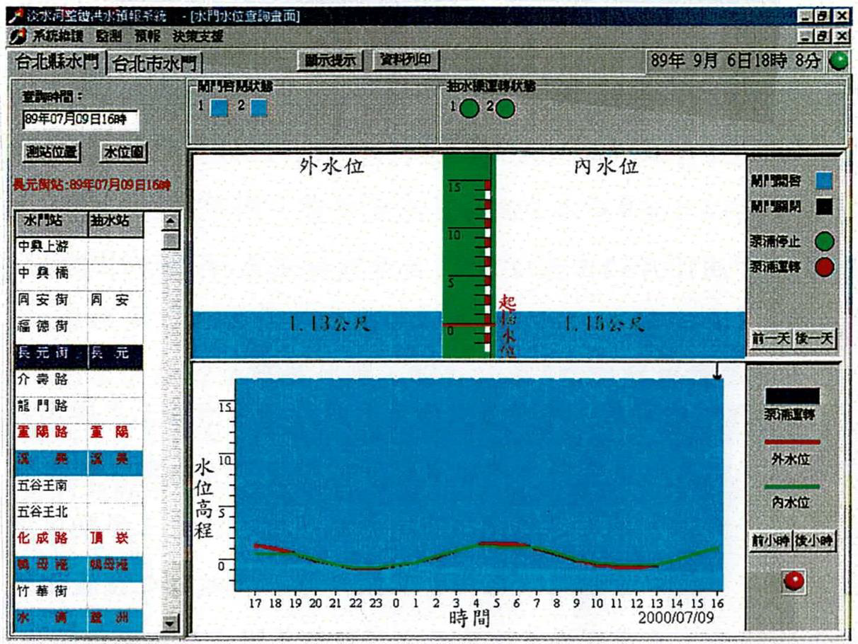 圖五 水門/抽水站內外水位歷線及運轉狀況