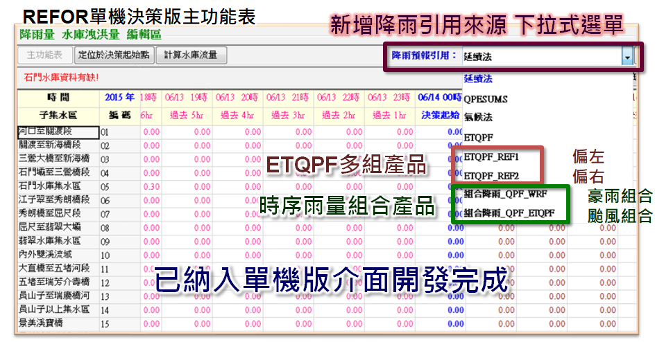 圖二十六 單機決策系統新增降雨引用來源