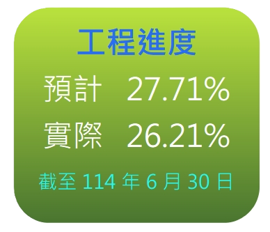 工程進度